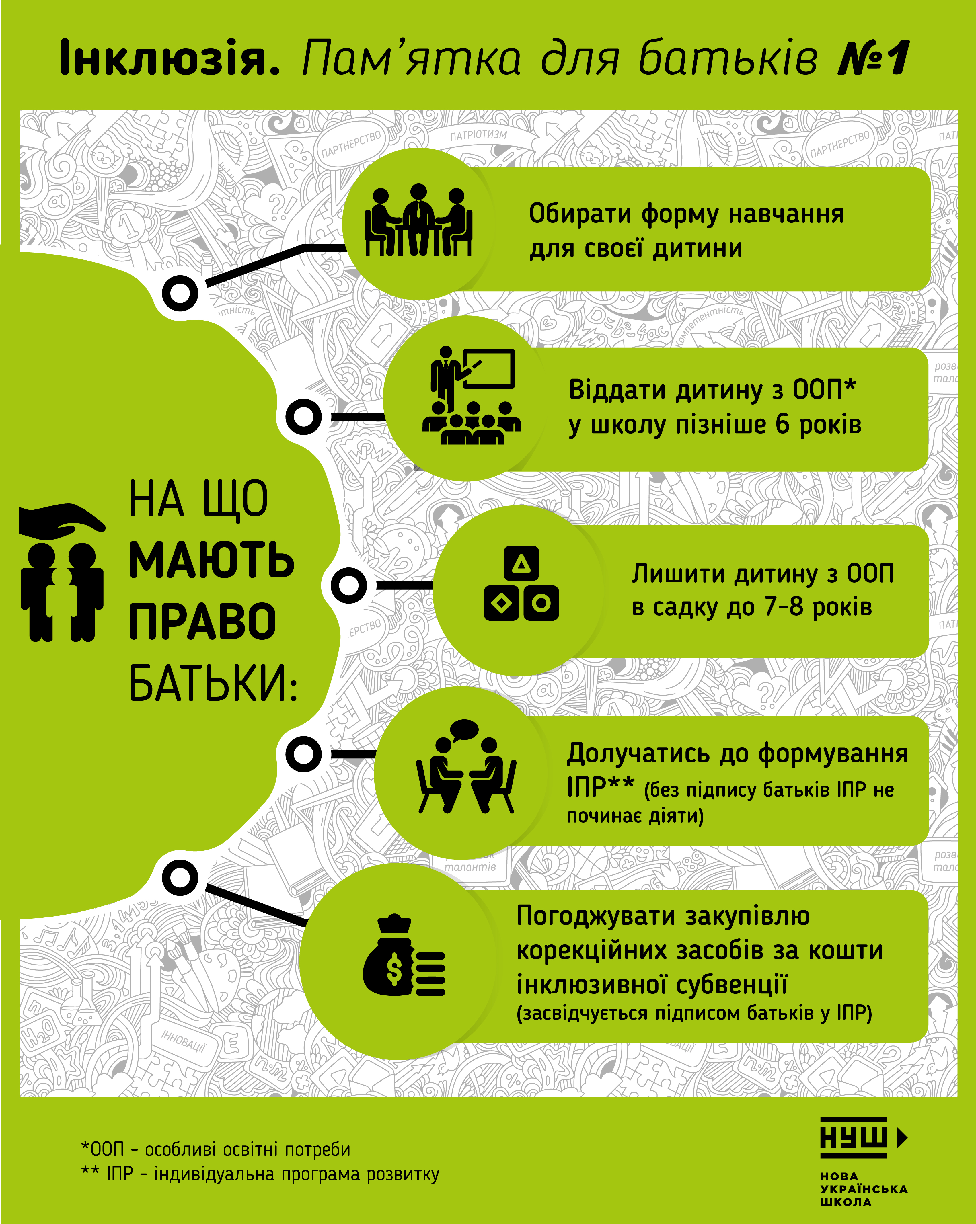 Infographic-Shpargalka-dlya-batkiv-part1